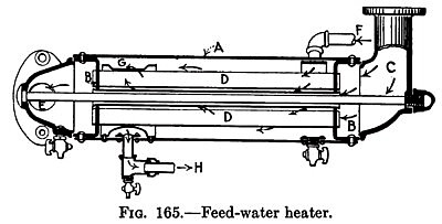 Feed-Water Heater